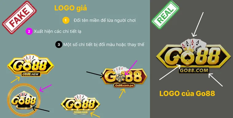 Cảnh Báo Lừa Đảo Cách Nhận Biết Nhà Cái Go88 Chính Thức 2025 2 Cảnh Báo Lừa Đảo Cách Nhận Biết Nhà Cái Go88 Chính Thức 2025